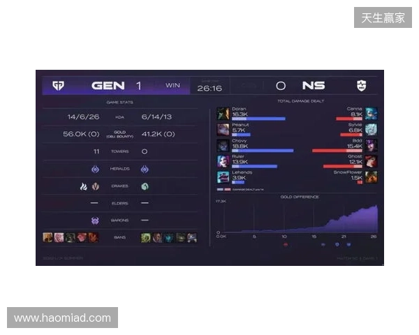 EPL S23第一阶段：游刃有余！G2 2-0 GG