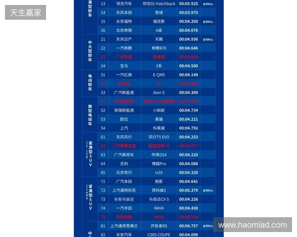 2026 ACLXCS2公开预选赛报名正式开启！三大区域同步开战